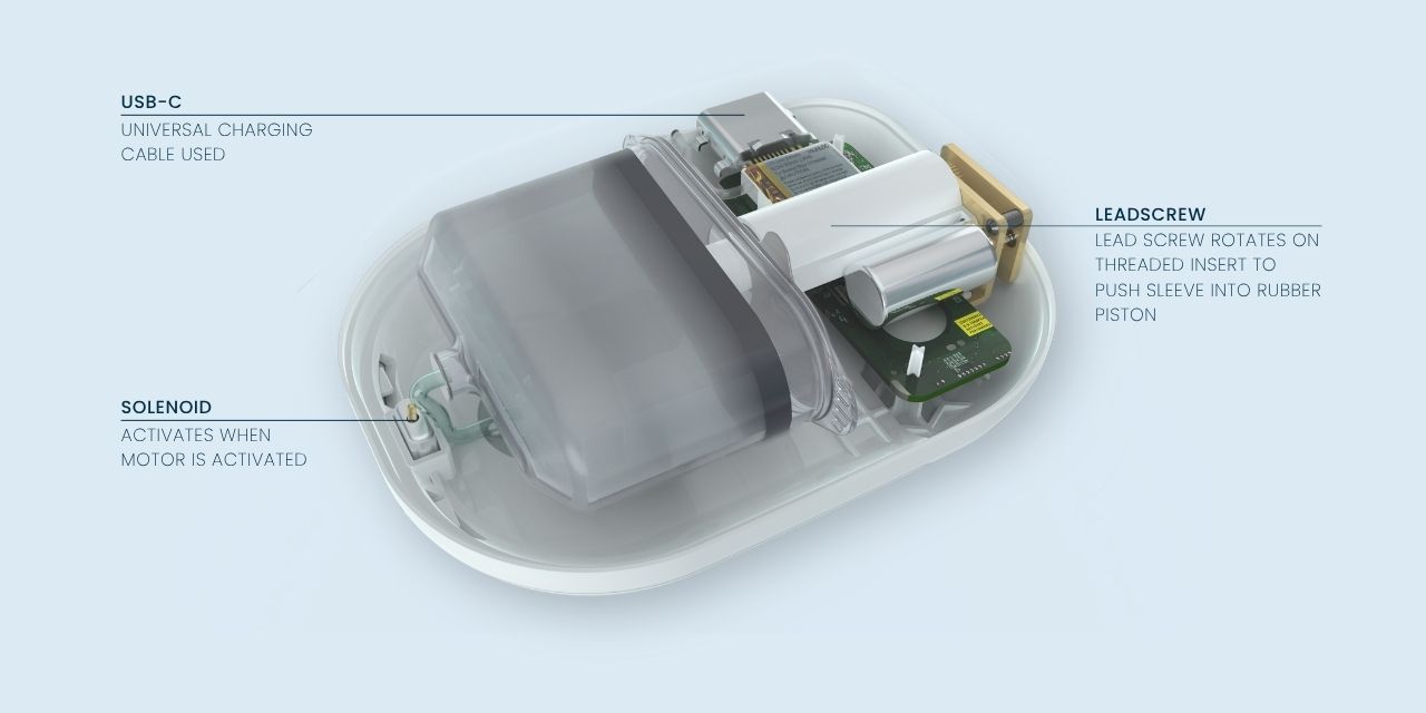 Functionality and internal components within the electronics housing