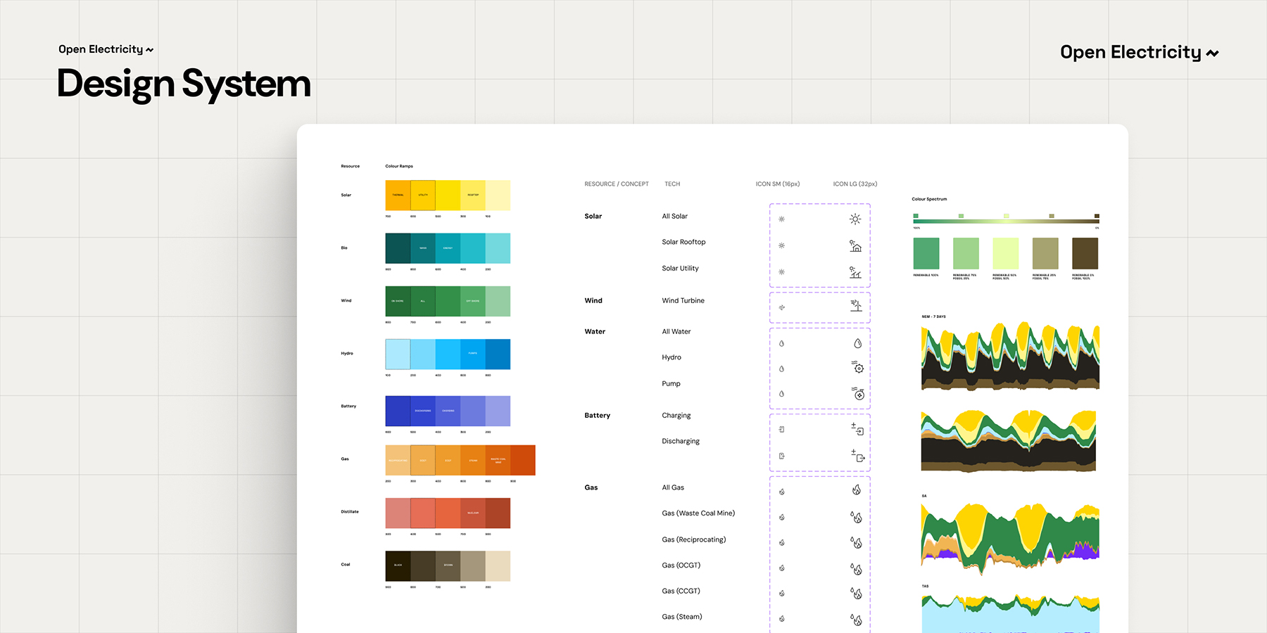 A graphic showing Open Electricity's design system: colours, fonts and other style elements.