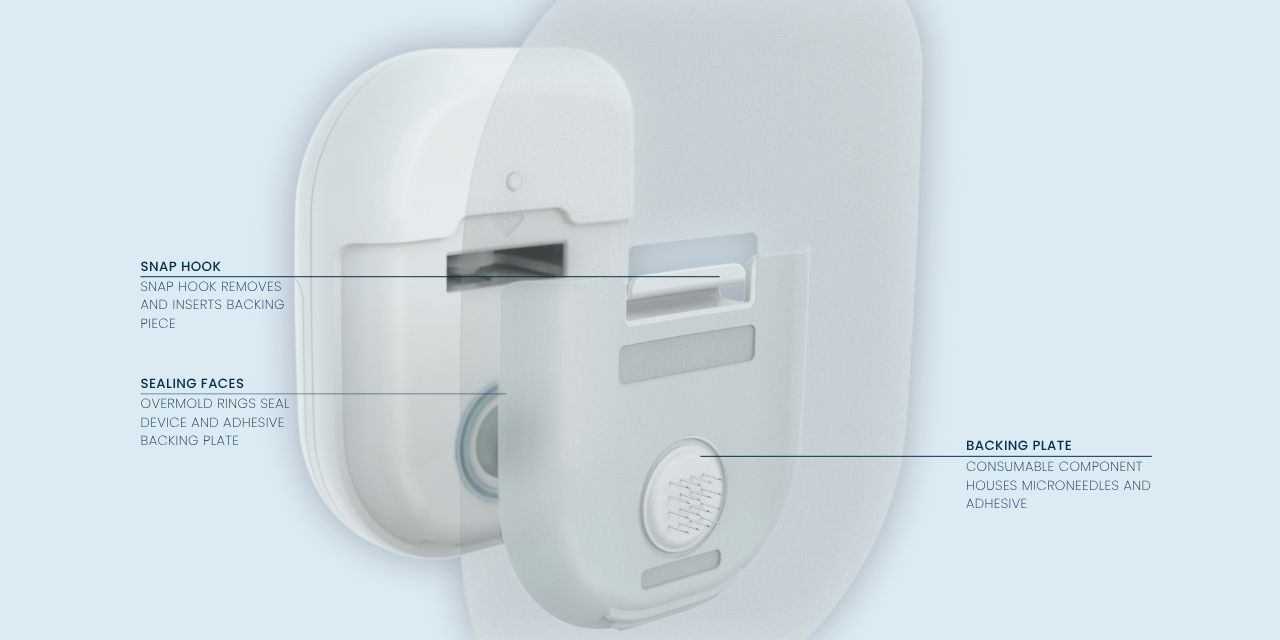 Image depicting the removal of the backing plate with the microneedles, and annotations explainig function of snaps and seal