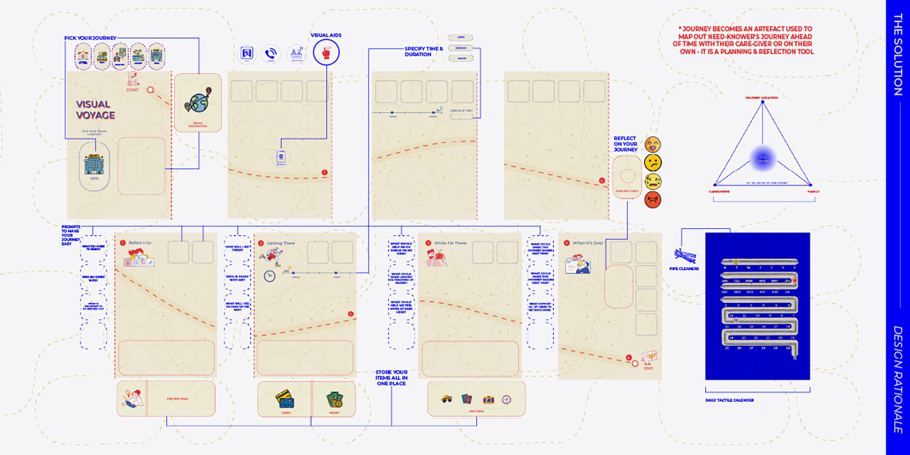 The design solution including the interactive journey map to be printed on the tote bag.