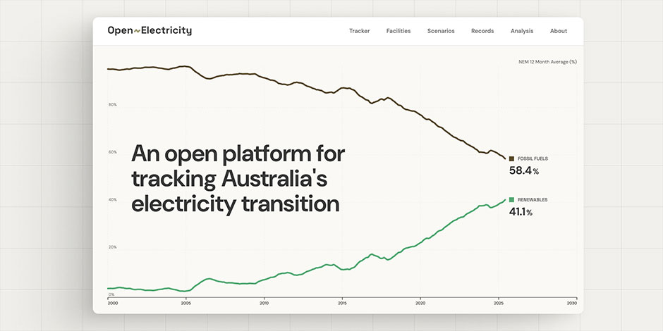 A chart showing contributions of renewable and fossil generated electricity in the National Electricity Market.
