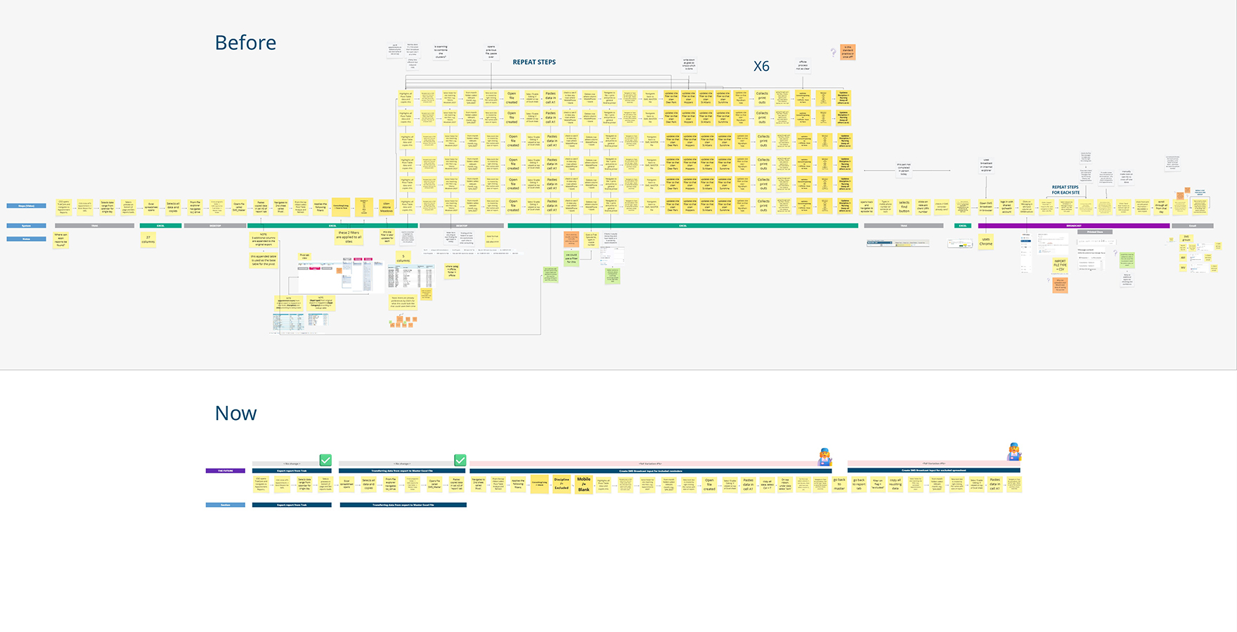 Miro screenshot of original and updated process showing reduction in steps reducing time to complete from hours to minutes