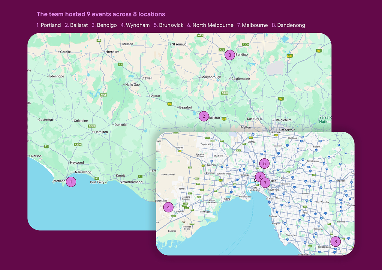 Map of Victoria showing eight locations where nine youth-led engagement events were held.