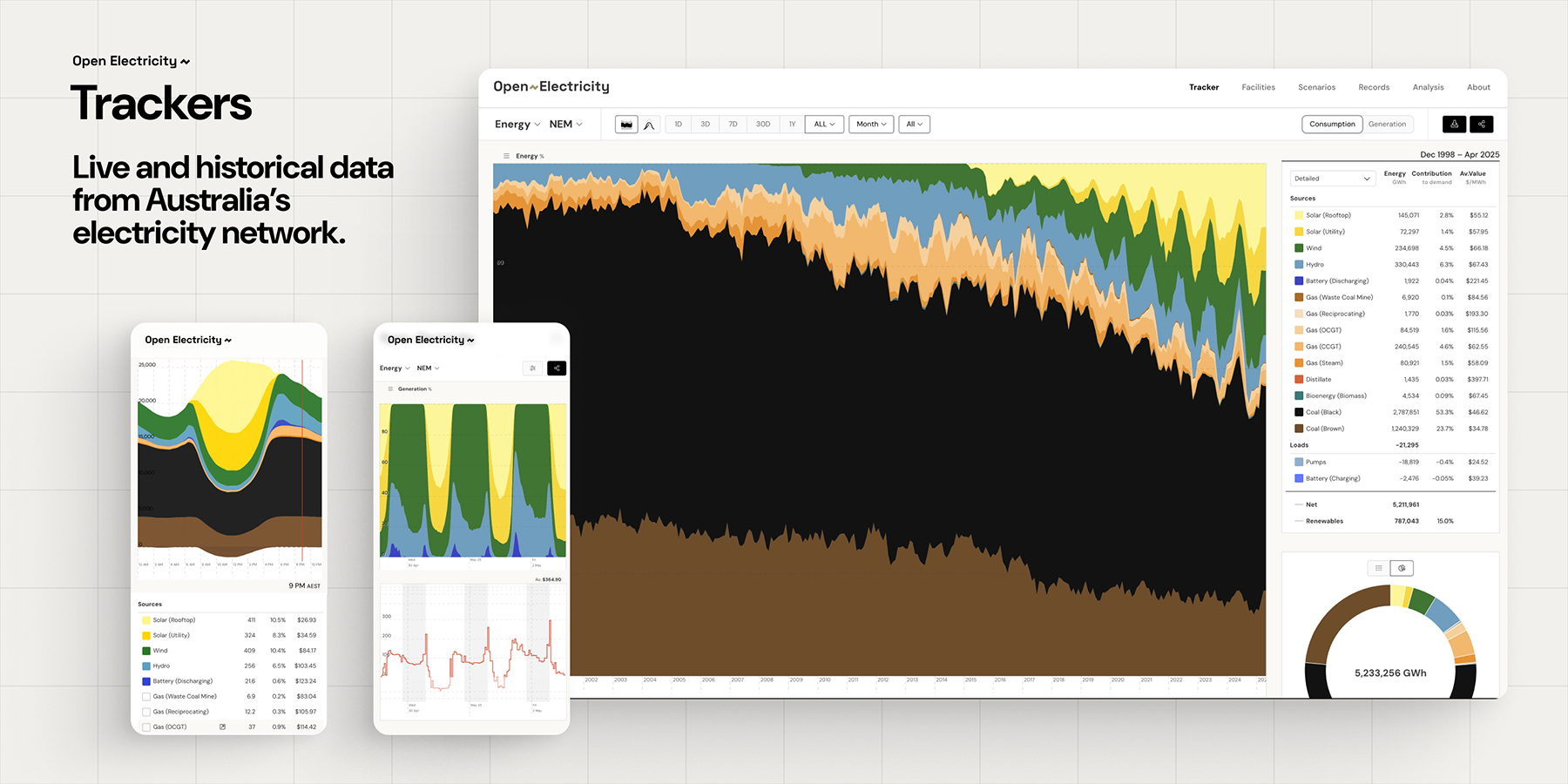 A graphic showing the Open Electricity Tracker, which charts electricity generation by technology.
