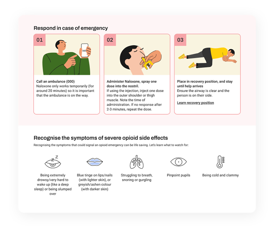 Image showing emergency response steps for responding to opioid emergencies and signs of overdose