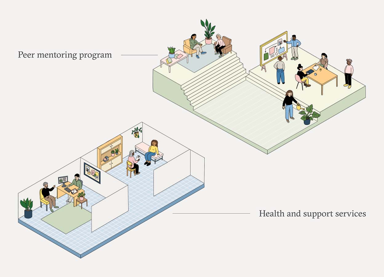 Digital coloured illustration of the visual representation of peer mentoring programs and health and support services