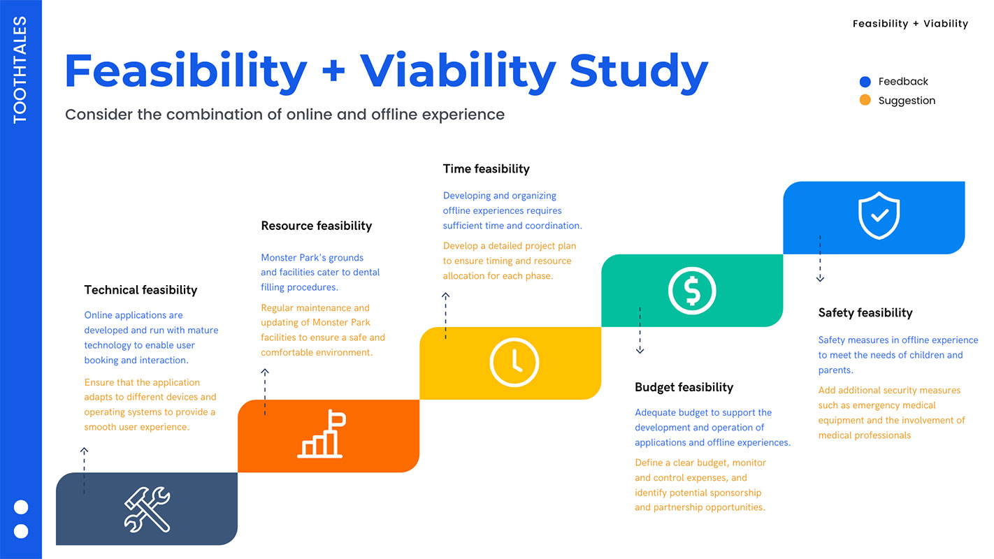 Feasibility and Viability study