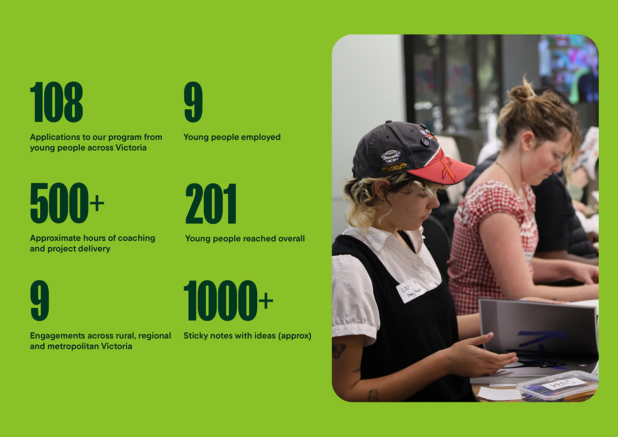 Graphic showing project stats: 108 applications, 9 youth employed, 201 reached, and 1000+ sticky notes.