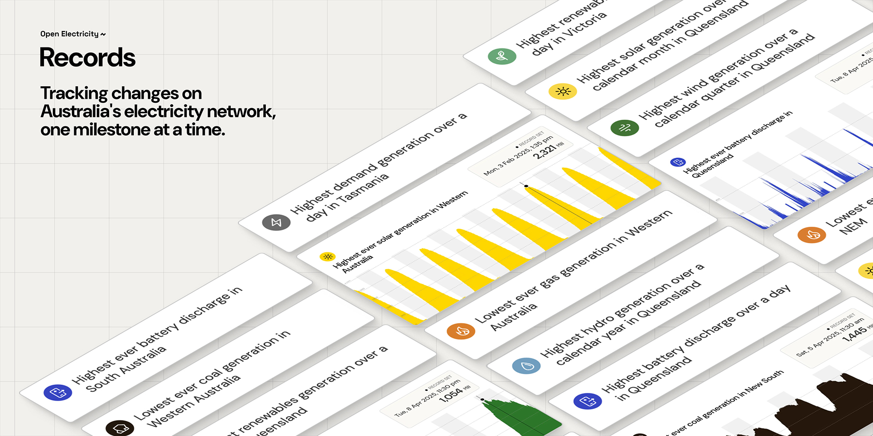 A graphic showing Open Electricity Records, which tracks milestones in Australia's electricity network.