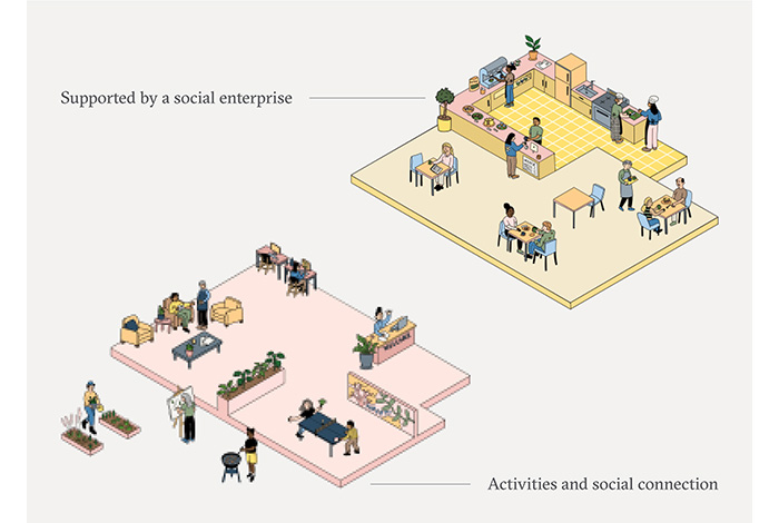 Digital coloured illustration of the physical structure of a social enterprise and social connection