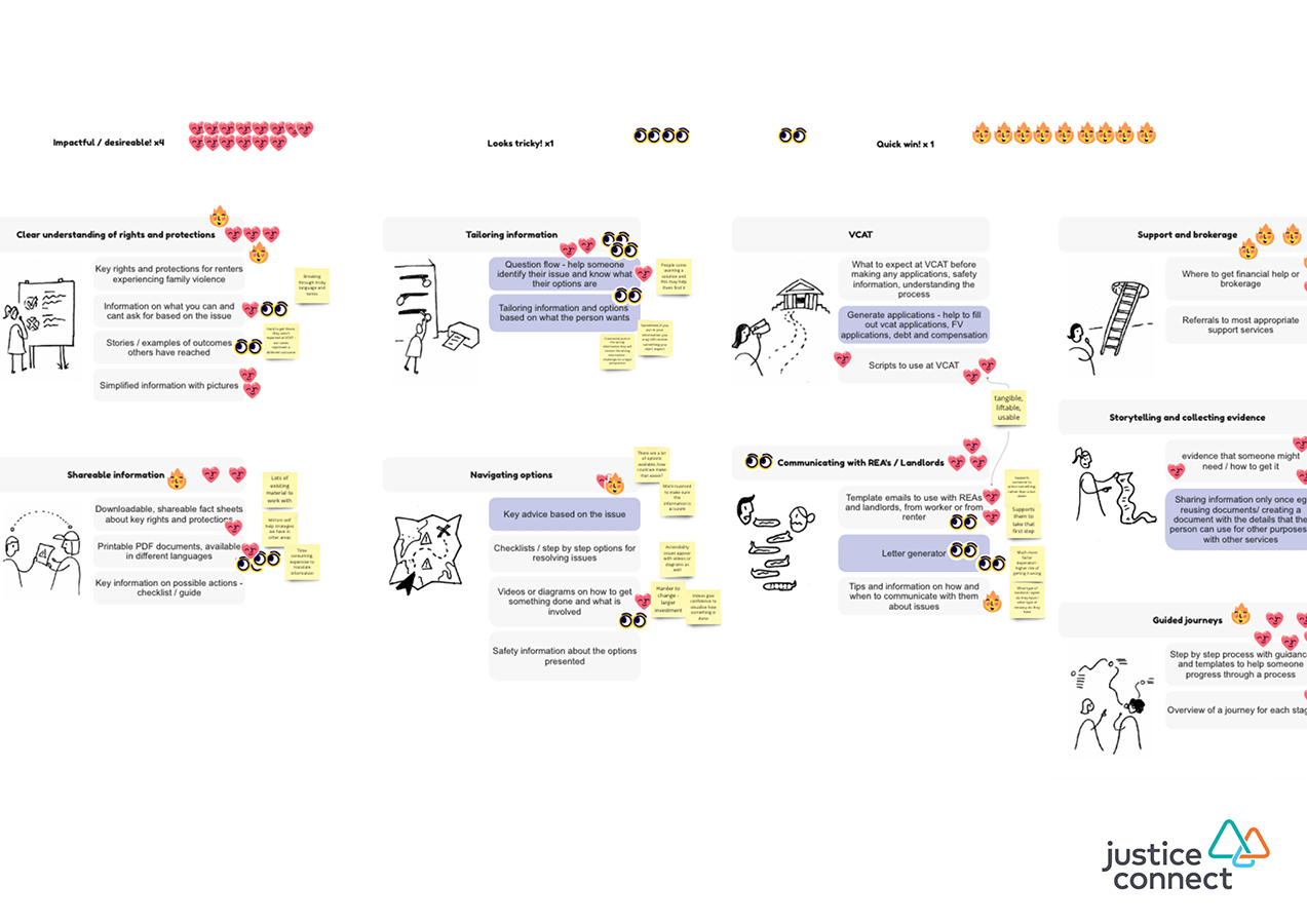 An online whiteboard with small illustrations, text, emojis and post-it notes