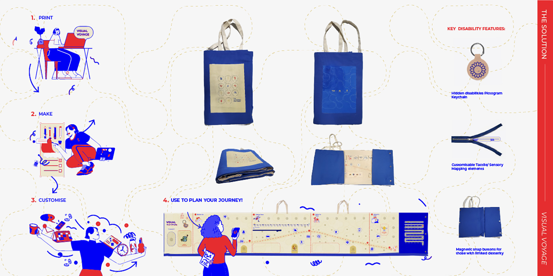 The step-by-step process of making the accessible stay book tote from printing to making to customizing to finally planning