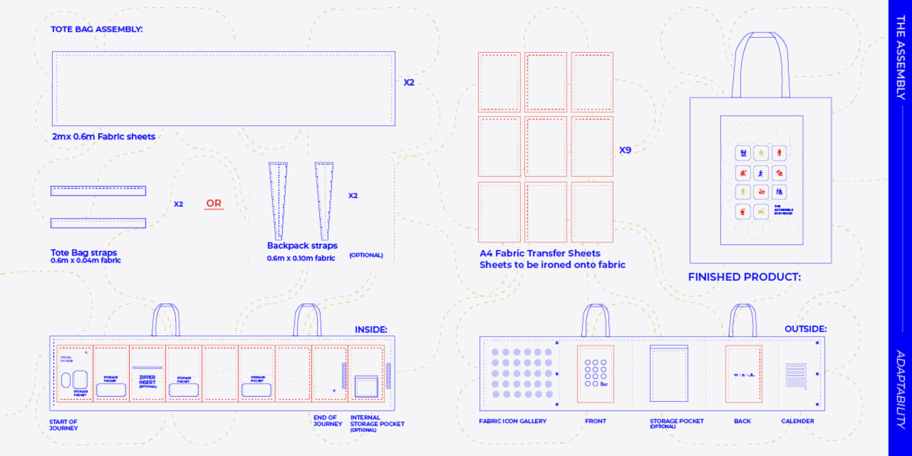 Tote bag assembly guide showing all the required materials and steps to help the user create their own.