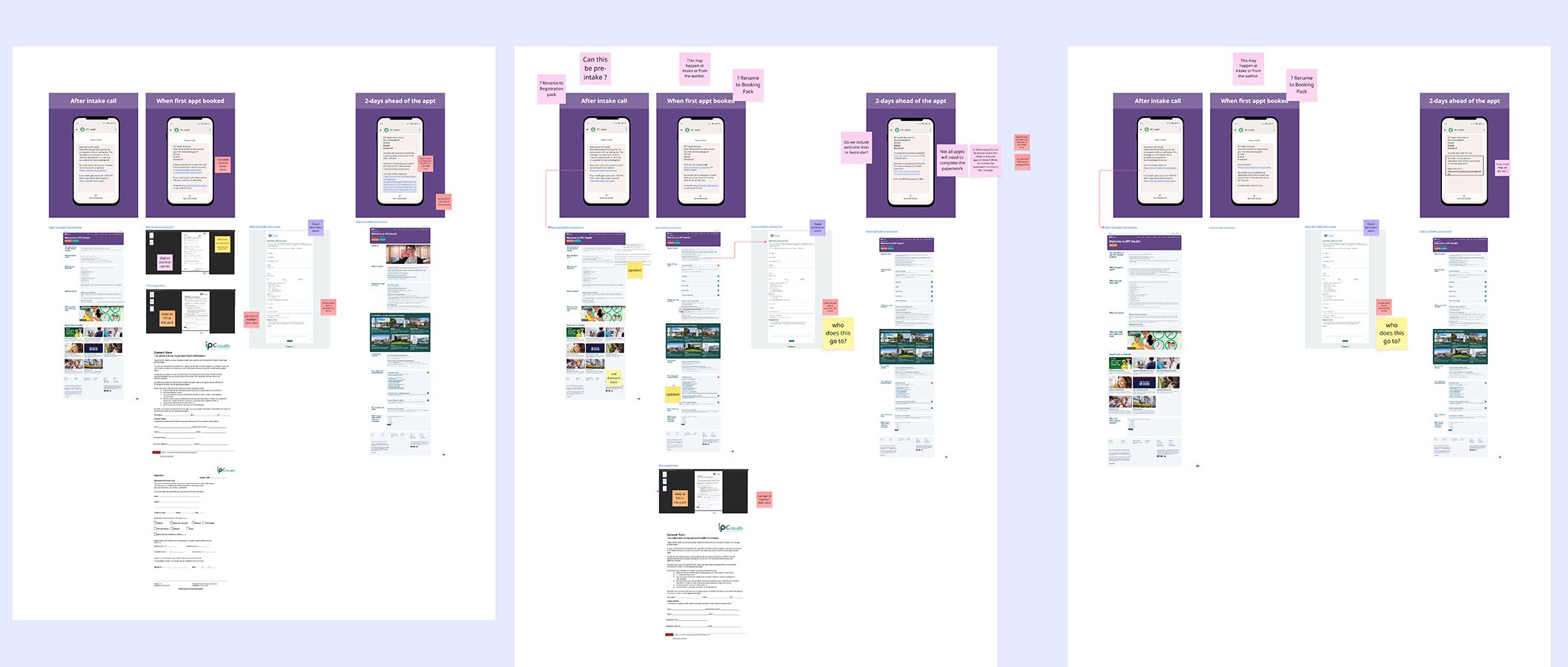 Miro screenshot of iterations and progressions of SMS message content during user testing