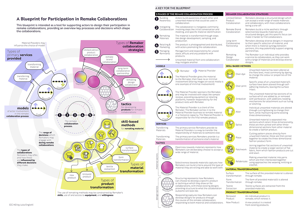 a flat image of the two pages, on the left is the concentric circles and on the right is the key, with different sections.
