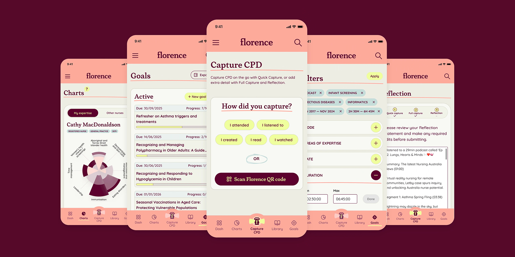 Five mobile screens showing Florence app features like CPD capture, charts, goals, filters and reflections.