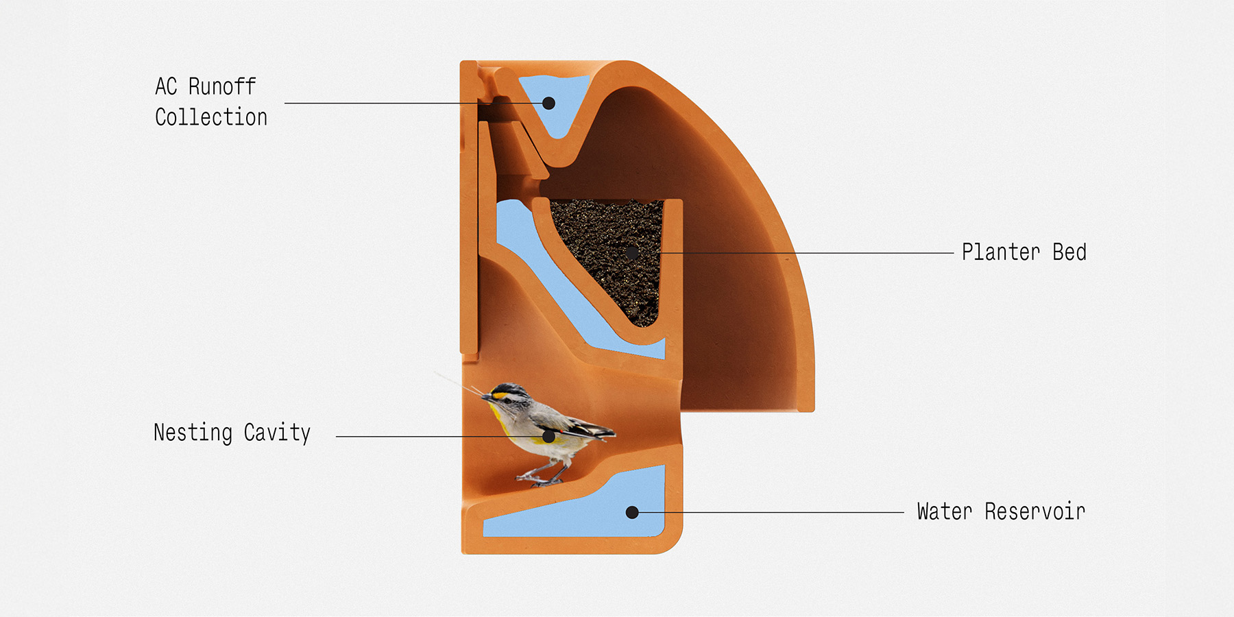 A diagram of how Holo works