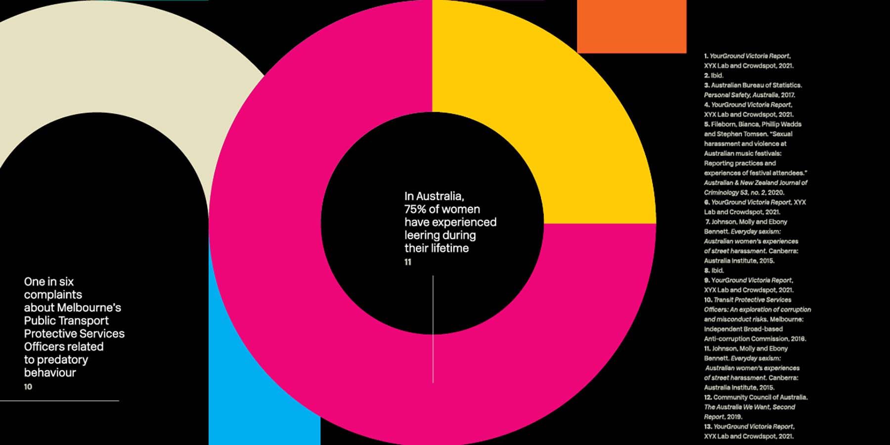 Close up of pie chart data as typography