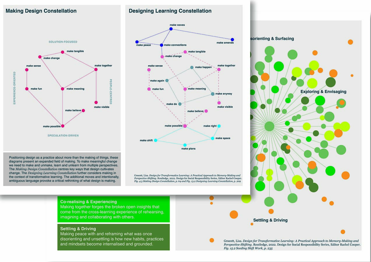 Visual Cheat Sheets from the Designing for Transformative Learning website