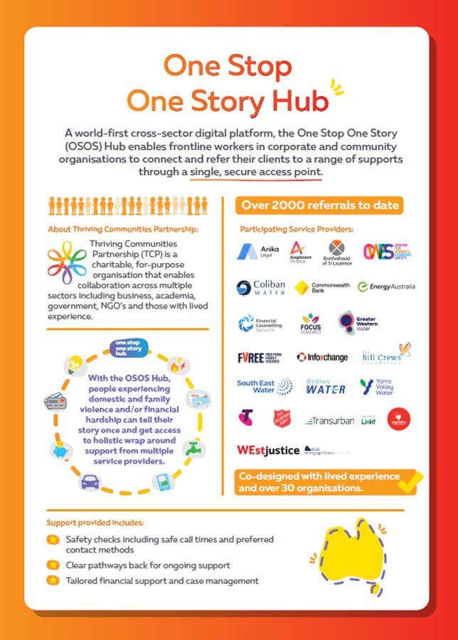 Brochure for the OSOS Hub. Incudes all participating organisation's logos and a summary of how it works