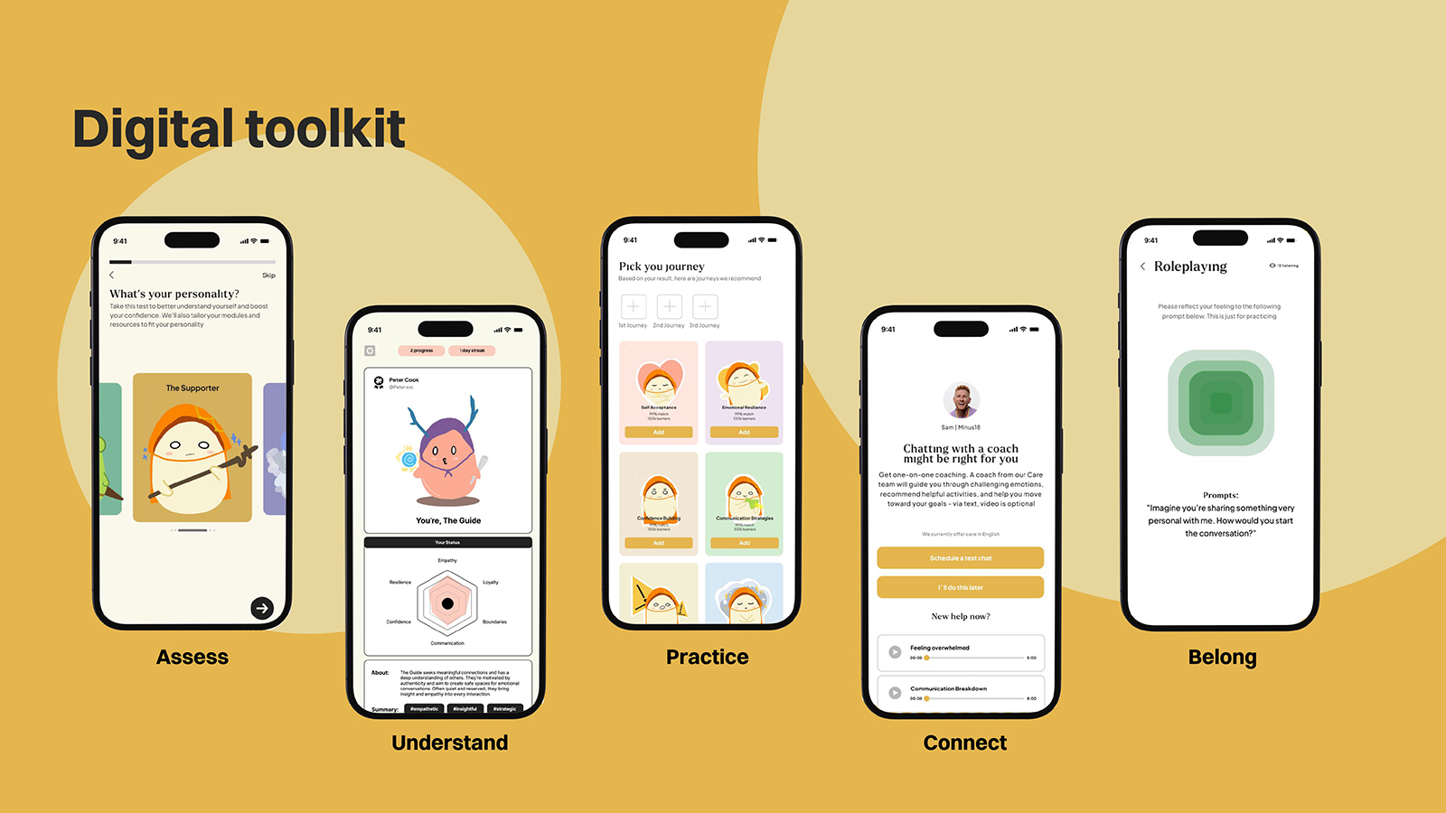 User interface showing the digital toolkit flow: assess, understand, practice, connect, and belong, alongside the kit.