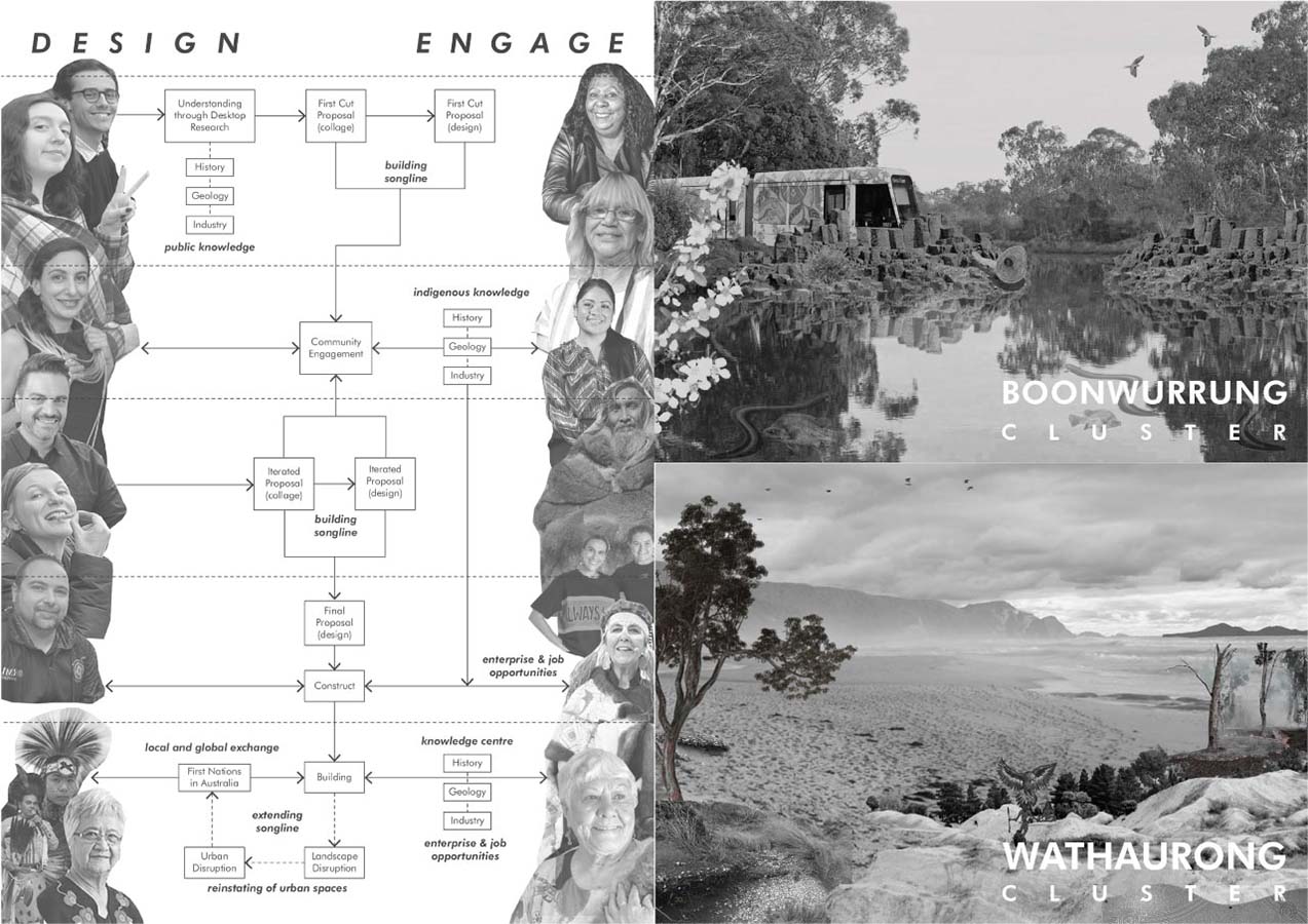 Design and Engagement Proposal (left) and Collages as a Codesigning Communication Tool (right)