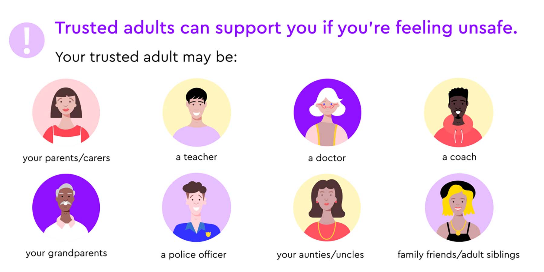 Trusted adults can support you if you're feeling unsafe. Your trusted adult may be: icons of trusted adults